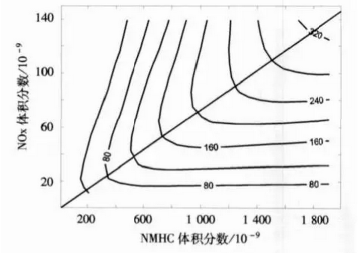 王秋霞王秋霞